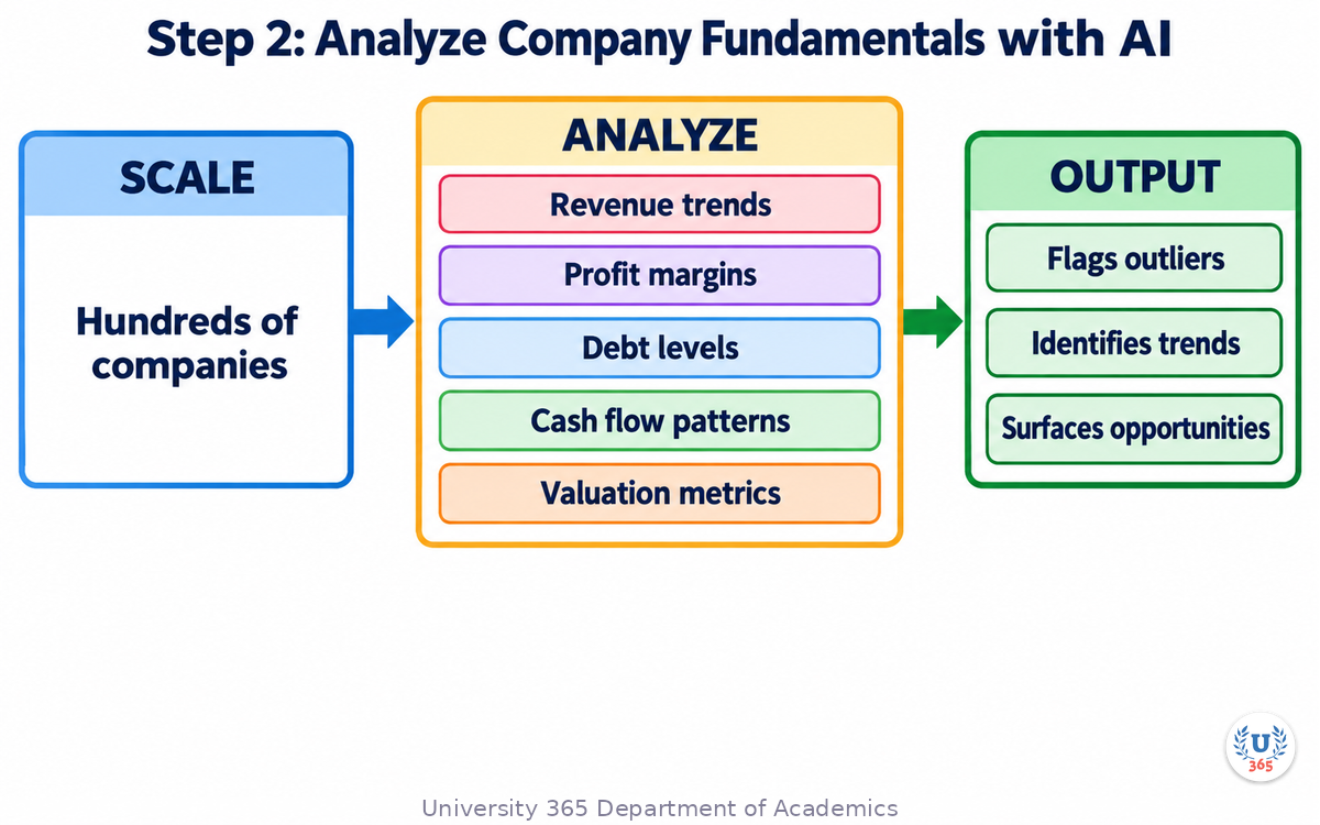 Step 2: Analyze Company Fundamentals with AI