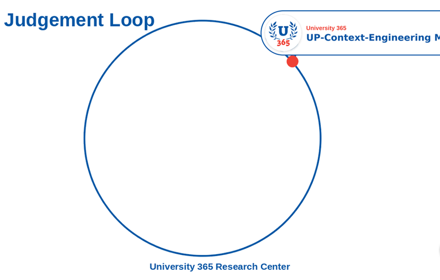 Prompt: Keep your own judgement in the loop (UP-Context-Engineering, Working with AI)