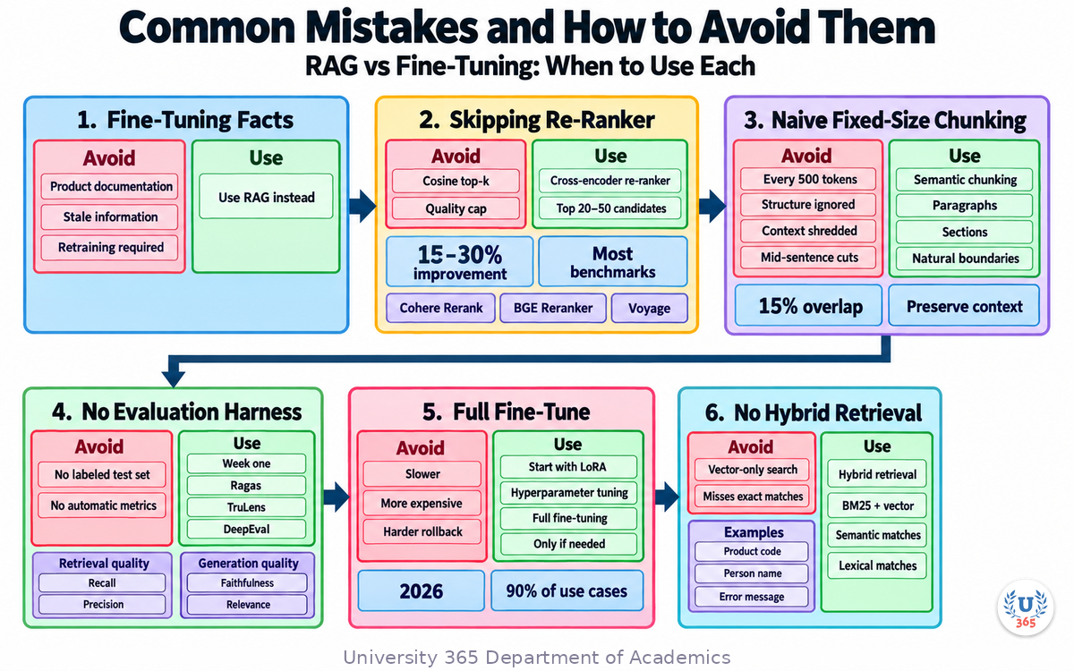 Common Mistakes and How to Avoid Them