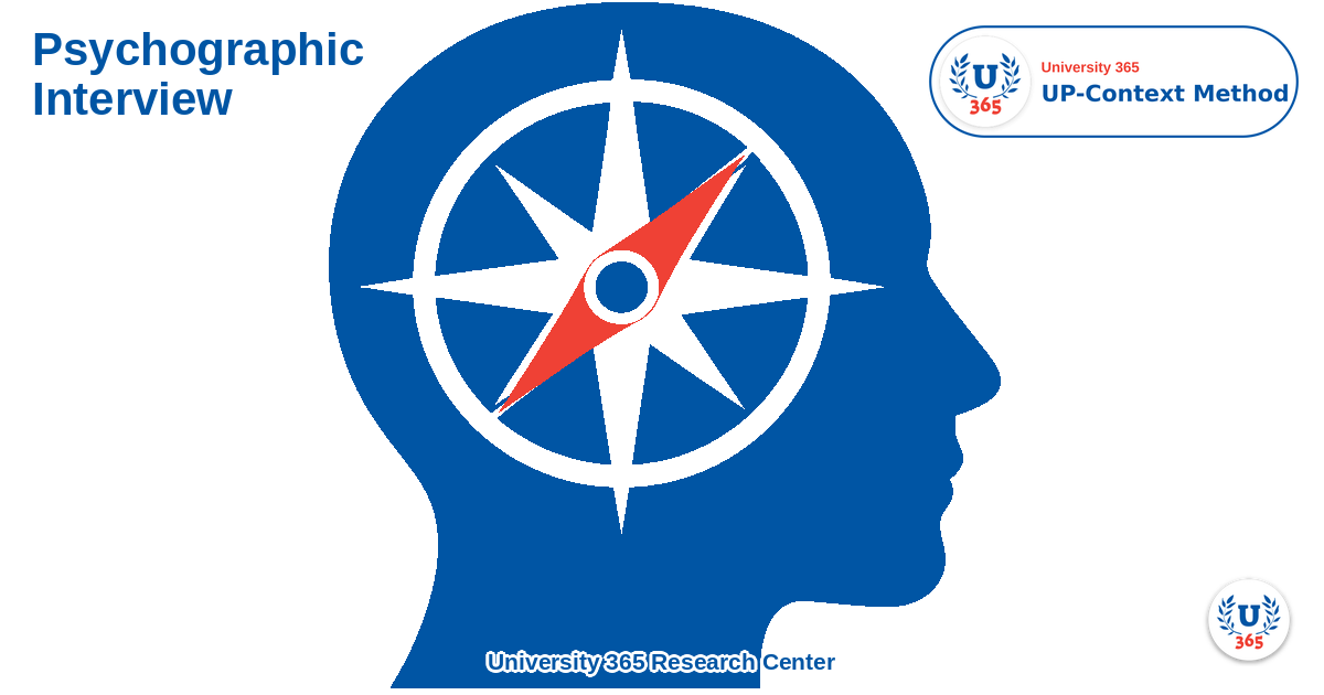 Hero illustration: a head in profile containing a compass, standing for the psychographic interview and self-knowledge.