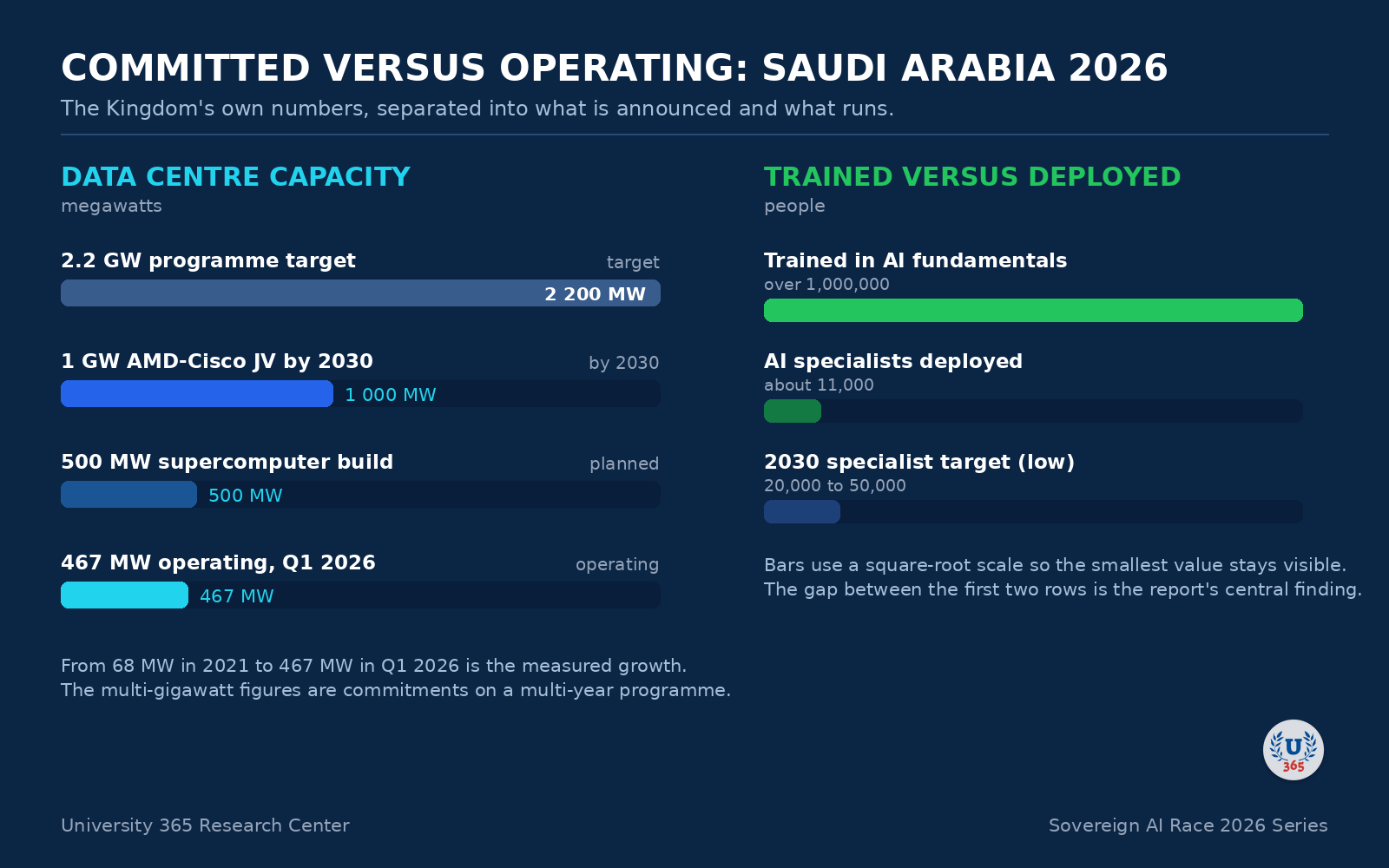 Committed versus operating capacity and trained versus deployed specialists.