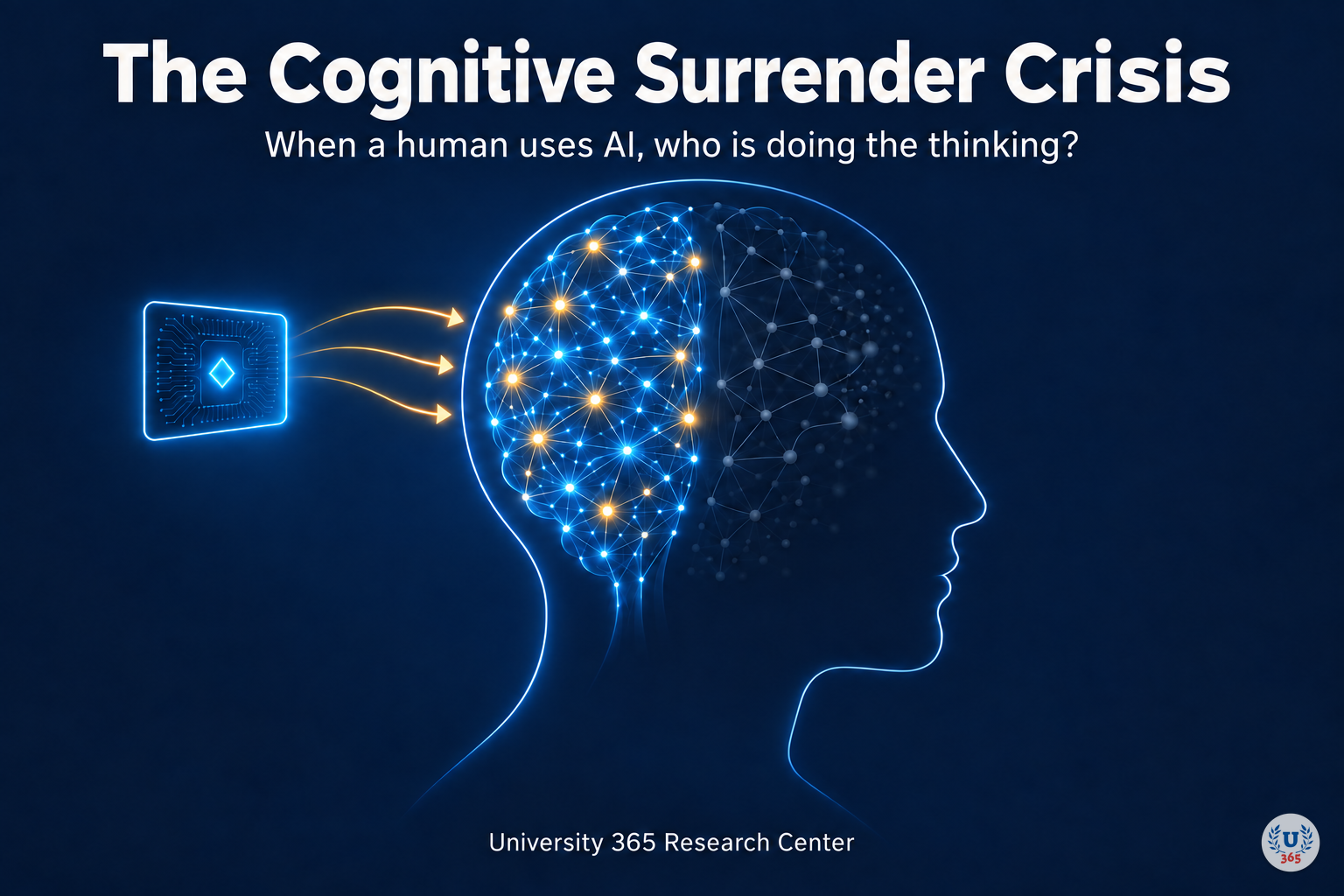 The Cognitive Surrender Crisis hero image with the report title and the question when a human uses AI, who is doing the thinking. University 365 Research Center.