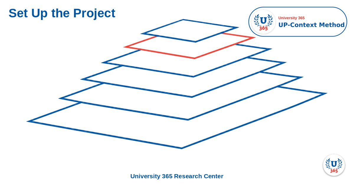 An abstract project taking shape: layered planes building from a flat base.
