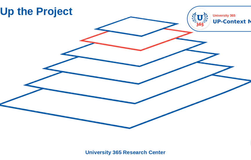 Prompt: Set up an AI project so it already knows your context (UP-Context, Working with AI)