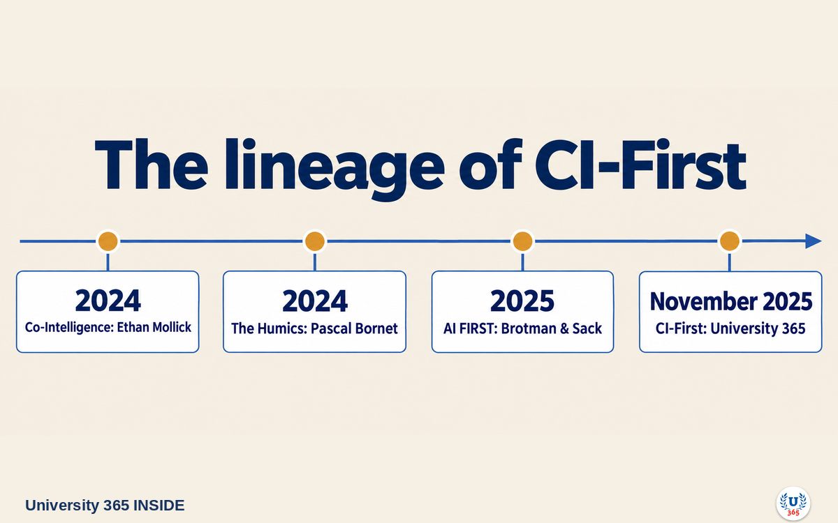 University 365 INSIDE | The lineage of CI-First.