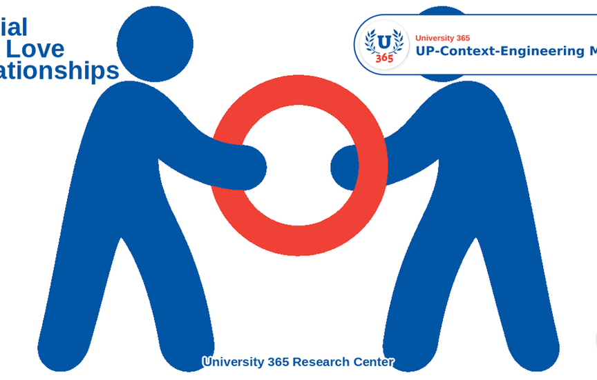 Build Your UP-Context-Engineering USER-PERSONA File - 5 of 7 - Social and Love Relationships