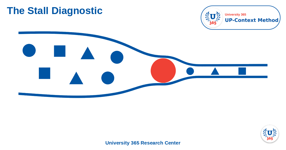 An abstract channel in blue blocked at one point by a single compact red form.