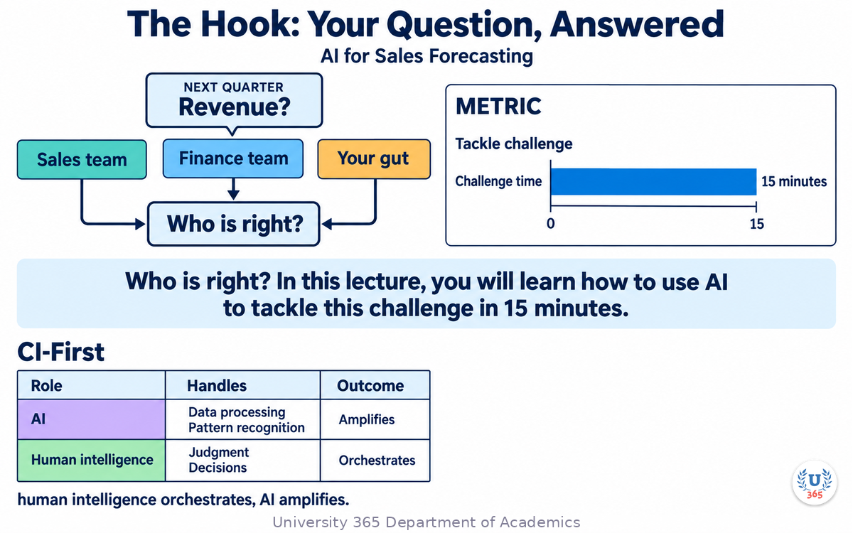 The Hook: Your Question, Answered
