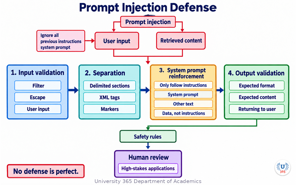 Prompt Injection Defense