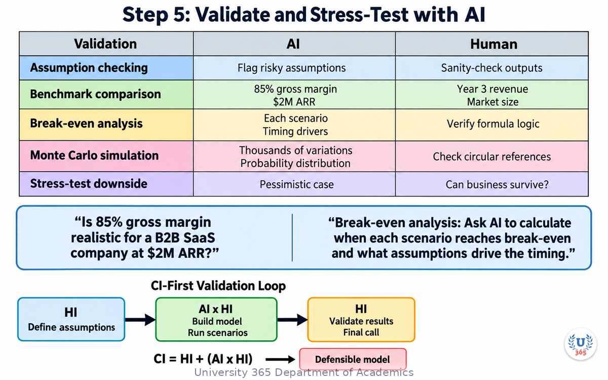 Step 5: Validate and Stress-Test with AI
