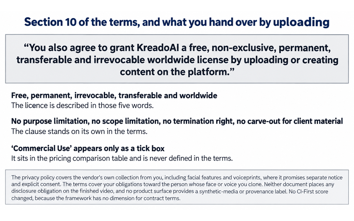 KreadoAI: the operative sentence in section 10 of the vendor's terms, illustrating the rights finding in Section 7c