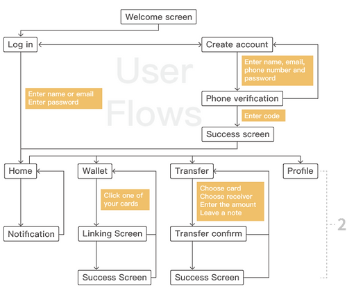 user flows.png