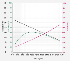 DXLPRO_Graph_L54-50-S290-R.jpg