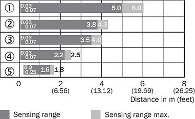 LMS雷射感測器規格