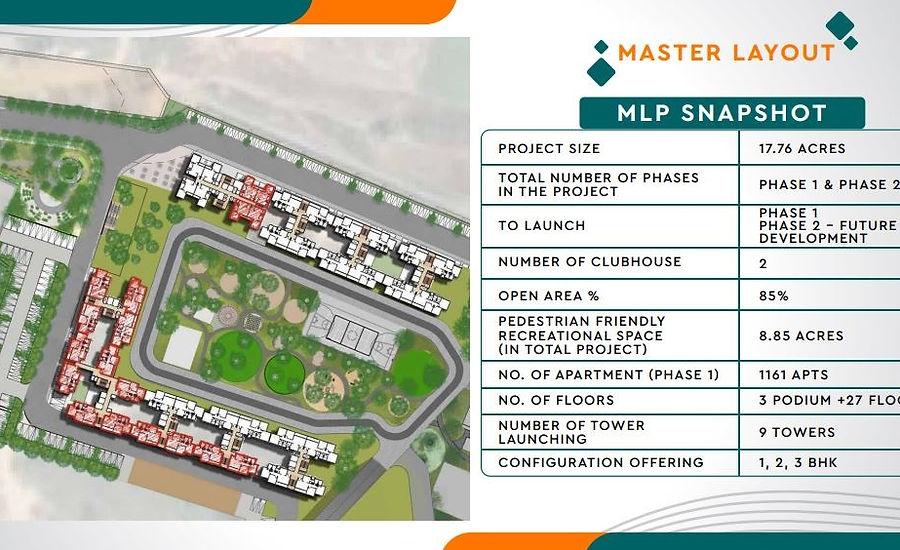 godrej-splendour-master plan propertymappers.jpg