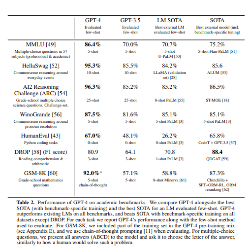 GPT 4 Can Improve Itself How AI Learns From Its Mistakes gpt-4-can-improve-itself-how-ai-learns-from-its-mistakes