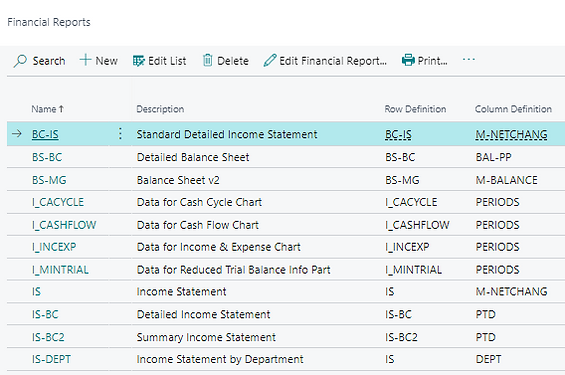 The Financial Reports list page in Business Central