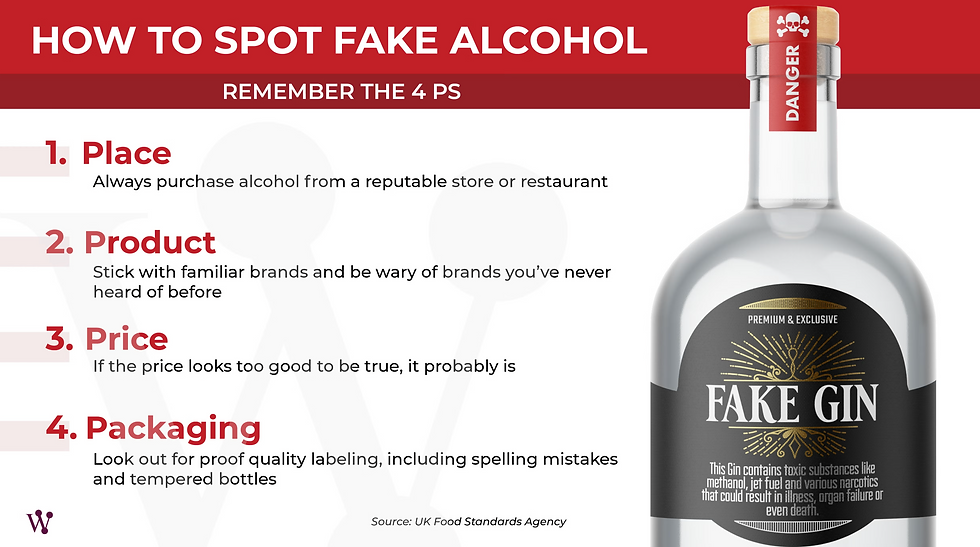 Fake Alcohol