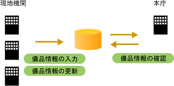 佐賀県 Jimco 佐賀県 Jimco