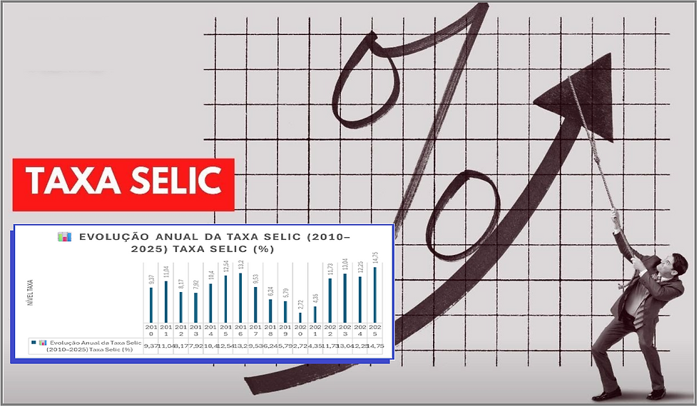 Impactos da Alta da Taxa Selic no seu bolso, Estratégias práticas para Sair do Endividamento