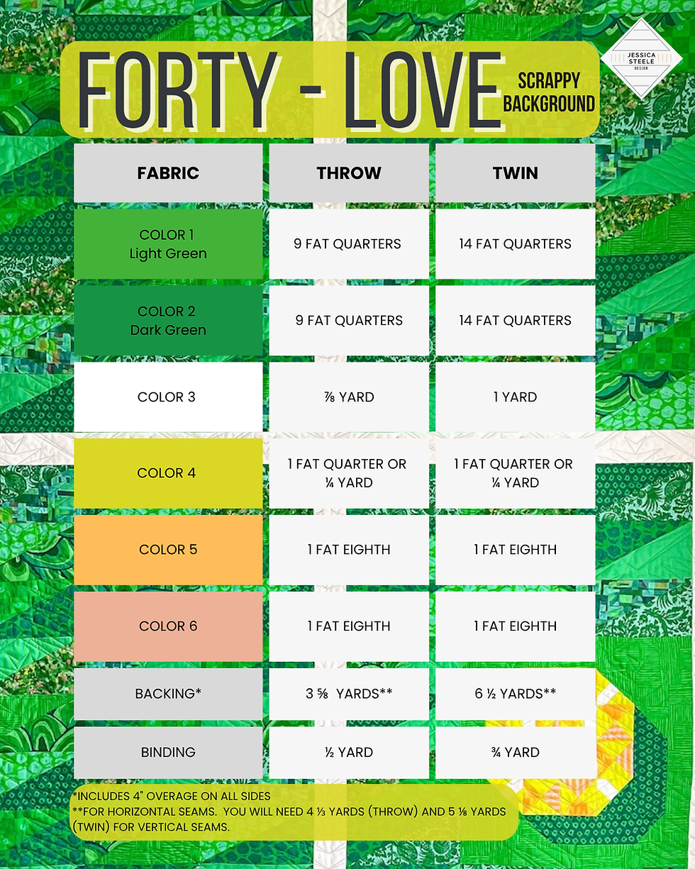 Quilt fabric chart showing fabric requirements for a quilt in front of a photo of a multi-toned green quilt made of triangles.