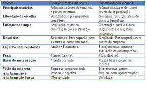 Meu negócio está bom, mas podia estar melhor!