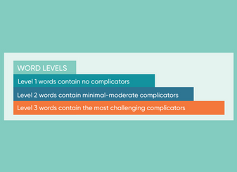 Word Level infographic