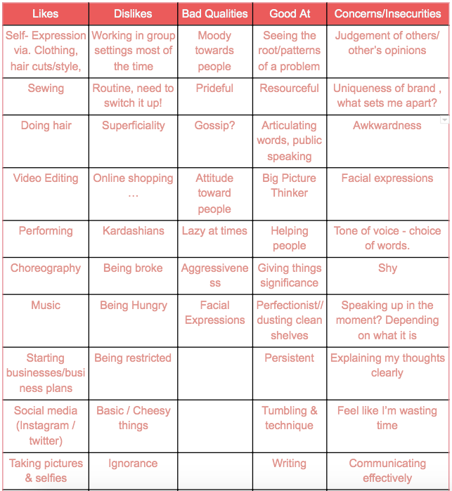 This is my "Get my life together spreadsheet" from May 2017.