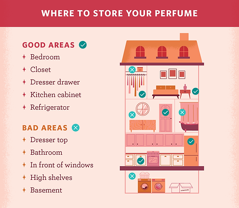 perfume storing.png