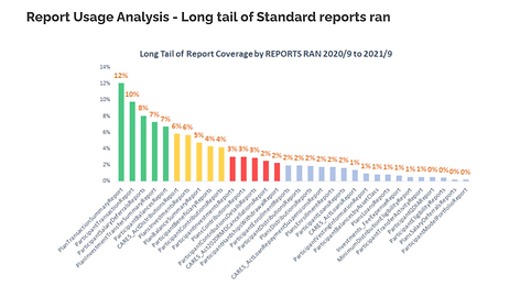 Trend analysis