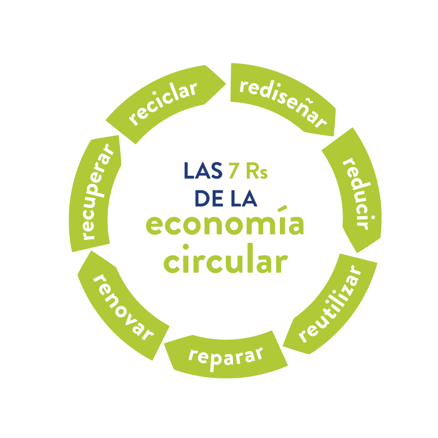 ciclo-7r.gif