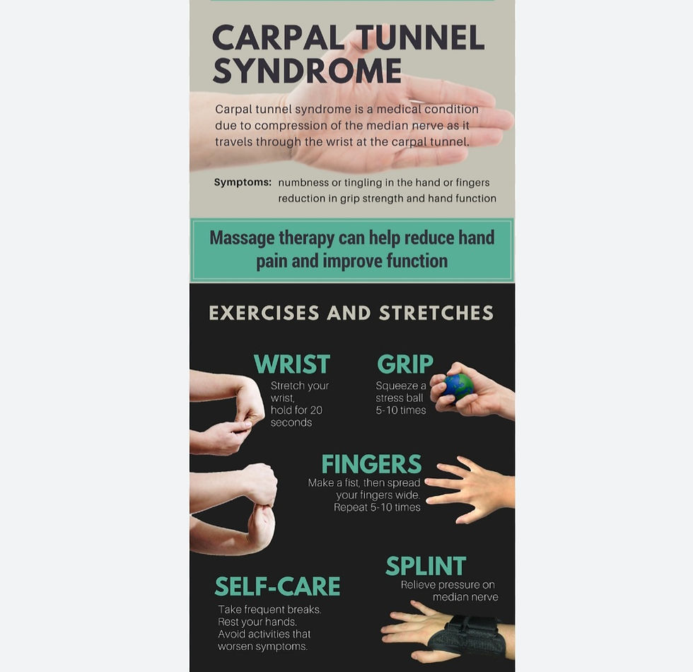 Carpal Tunnel Syndrome Massage Treatment and Exercises