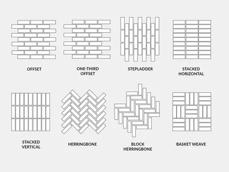 Tiling Process