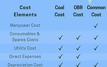 If you feel coal mining is tough, try determining its costs