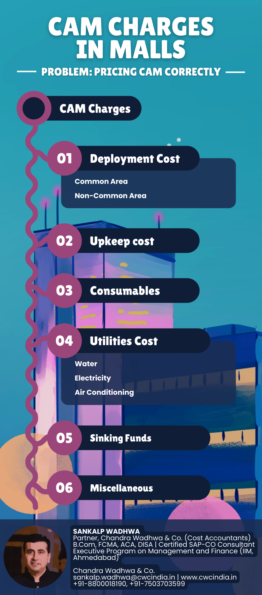 What is the true cost of CAM, and can we price it correctly?
