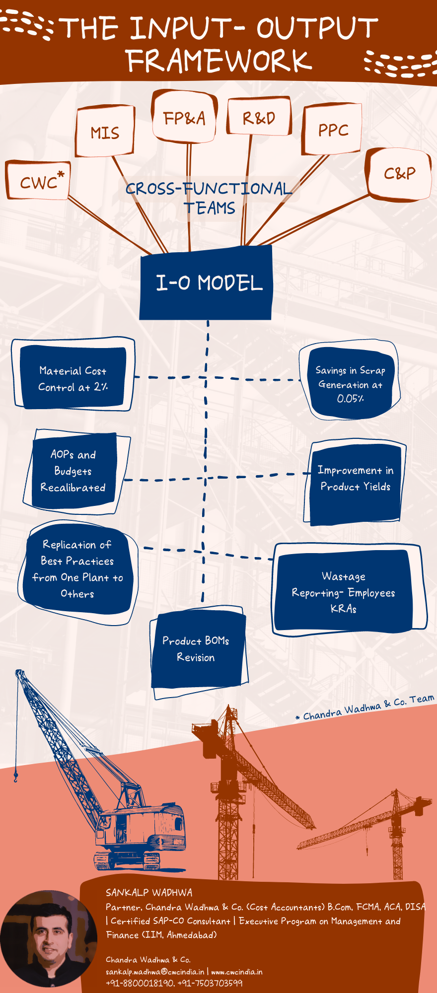 The vicious cycle of benchmarking product output with material input (or the Input Output ratio)