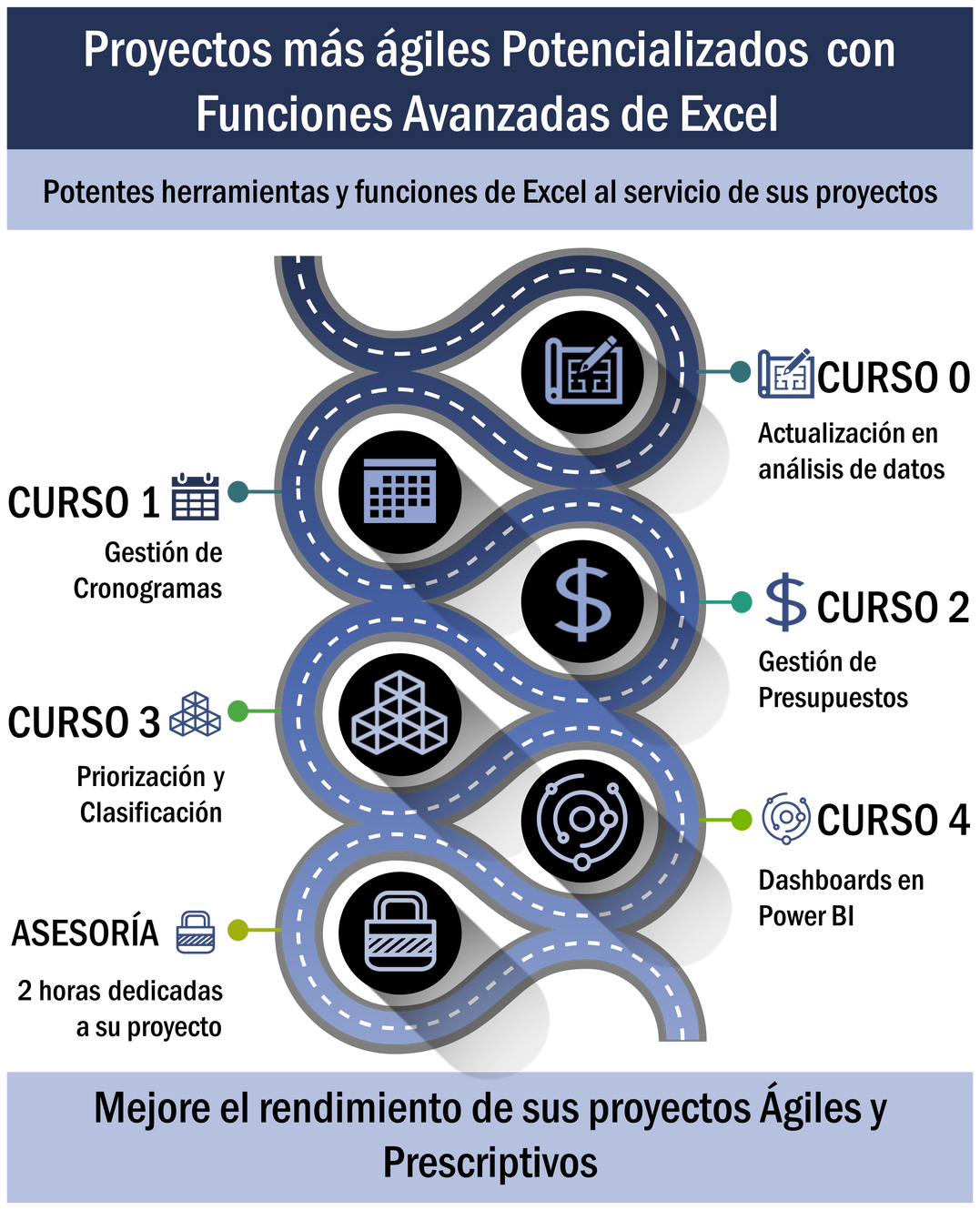 Gcm gesti n proyectos excel