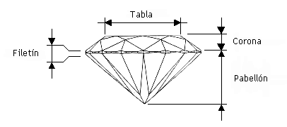 diamante-partes.gif