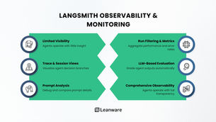 Observability & Monitoring with LangSmith