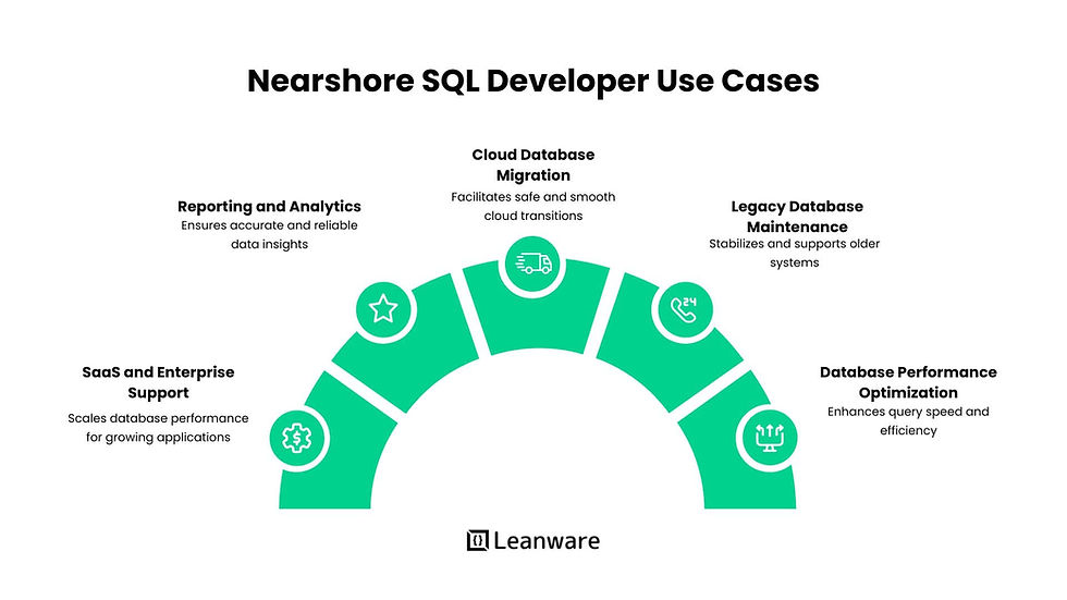 Use Cases for Nearshore SQL Developers