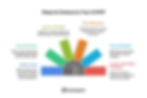 Steps to Outsource Your AI MVP
