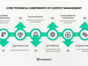 Core Technical Components of Context Management