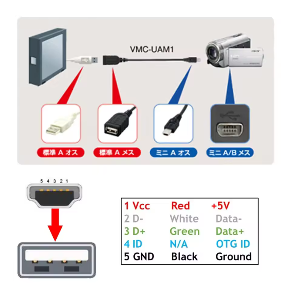 Thumbnail: Brazil USB 2.0 OTG Cable Mini A Type Male to USB Female Host for Handycam PDA Ph