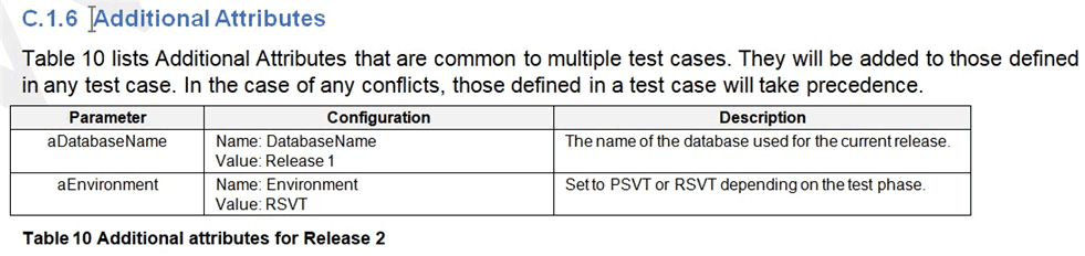 AdditionalAttributes.gif