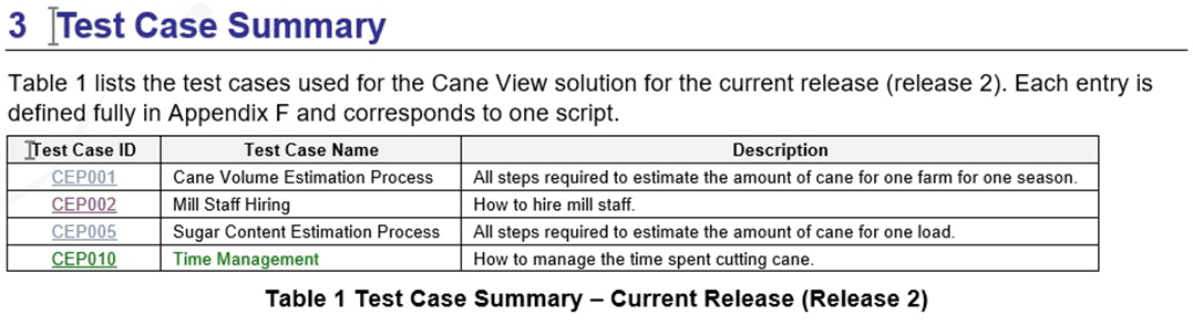TestCaseSummary.gif
