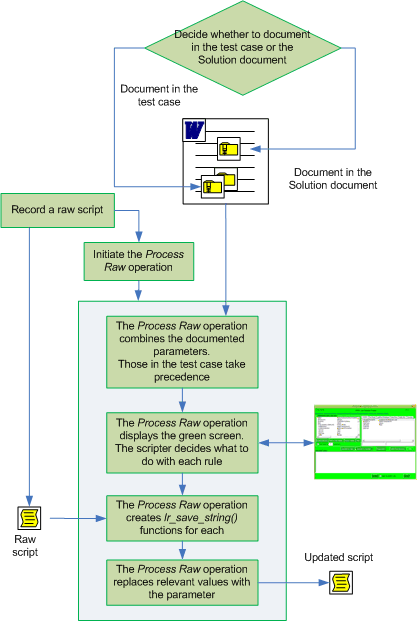FlowChart.gif