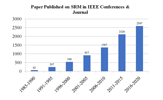 Switched Reluctance Motor Paper Publications