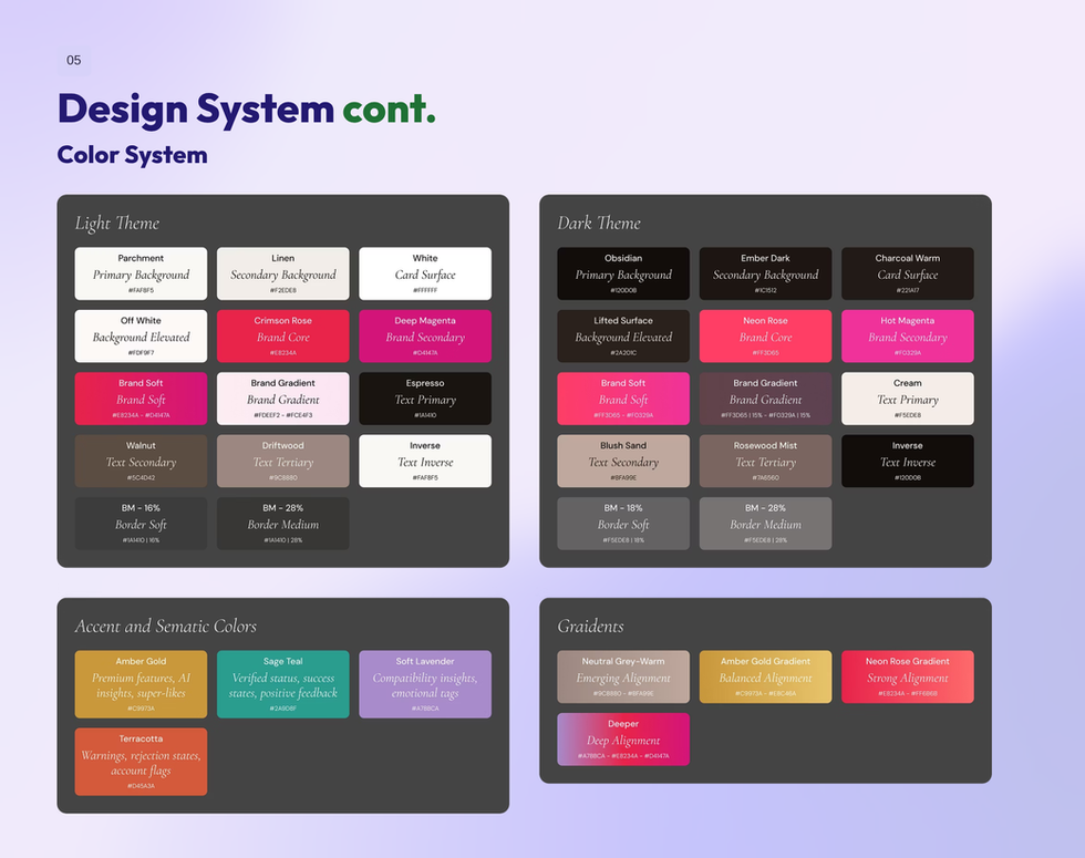 8_Design-System-cont