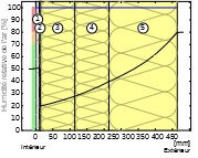 Thumbnail: Etude de parois, point de rosée, confort d'été