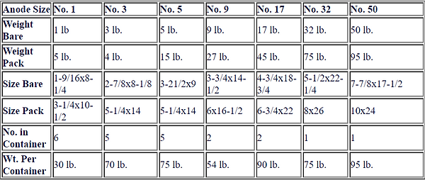 anode size.png